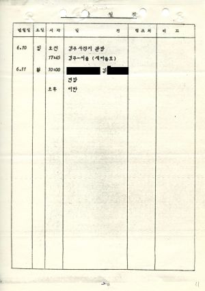 1979년 외국인방문(2) 인도 새마을운동중앙본부성남연수원