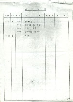 1979년 외국인방문(3) 말레이지아 새마을운동중앙본부성남연수원