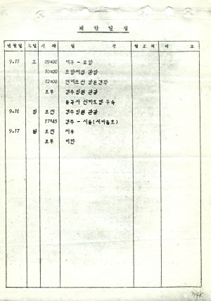 1979년 외국인방문(3) 벨지움 새마을운동중앙본부성남연수원