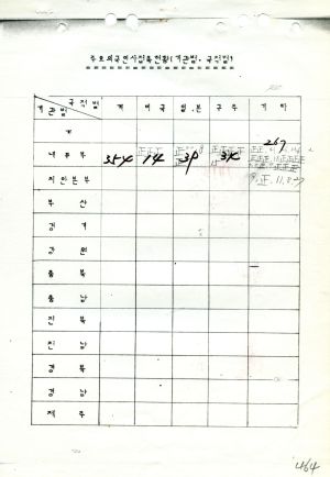 1979년 외국인방문(3) 일본 새마을운동중앙본부성남연수원