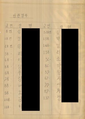 [차트] 분임연구결과보고서 새마을부녀지도자반 제5기 제7B분임반 1973.11.23