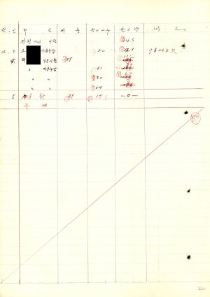 1976년 입직기공장(입직가불내역) 송라마을