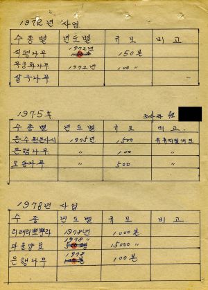 1978년 공동소득사업(마을식수) 평곡2리