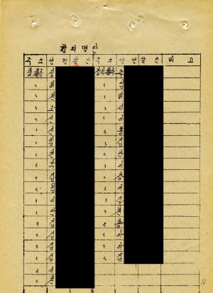 1975년 2차 회의록 및 합의결정서 창2리