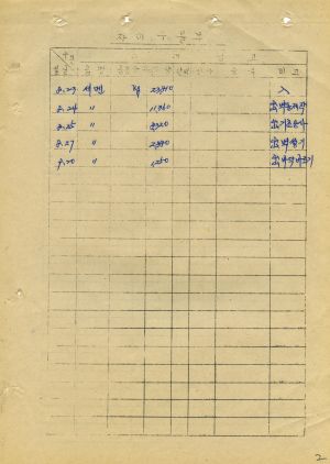 1976년 새마을 창고 사업 시행 증빙서철(지원) 자재수불부 음성군 음성읍 평곡2구 토계마