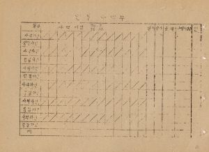 1976년 새마을 창고 사업 시행 증빙서철(지원) 인부 사역부 음성군 음성읍 평곡2구 토계