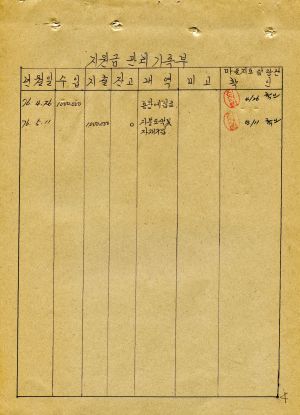 1976년 지원금 관리기록부(외국인 홍보마을사업) 창2리