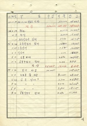 1974년 대통령하사금사업(인삼)자담 증빙서류 일시예탁금통장 신천2리개발위원회