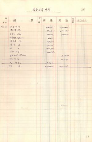 1977년 총계정원장 송라새마을회