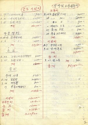 1973년 송라리 농협 총수입지출 현황 (농로시설비 상여및고사 신축비)