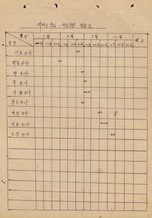 우리마을의 새마을사업실적 1976년 새마을창고사업시행증빙서철(자담-일람표) 음성군 음성읍 