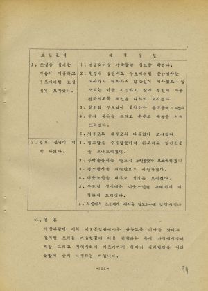 분임토의결과보고서 농수산단체간부 제10기 통산 제107기 1978.2.12-2.18 새마을