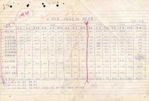 1976년 새마을교재 원고(17) 새마을교재 (새마을지도자 사회지도자 부녀지도자) 분임토의