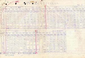 1976년 새마을교재 원고(17) 새마을교재 (새마을지도자 사회지도자 부녀지도자) 분임토의