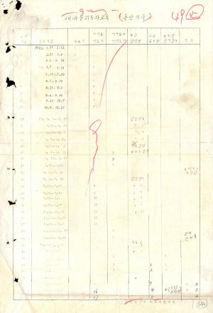 1974.7.10 통신교재원고(창간호) 한국의 새마을운동은 이국땅에도