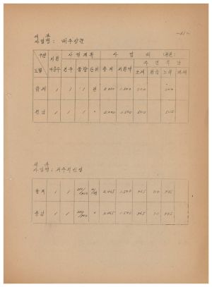 1976년 4차분 대통령각하특별지원 우수새마을사업계획 내무부