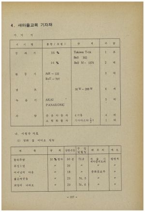 1979년 새마을교육기관일람 내무부