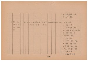 1976년도 (제7회)대학학도호국단 동계연합봉사활동계획 -대학별 지역별 시기별- 주최문교부