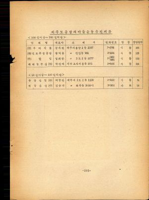 전국공장새마을운동대상업체명단 <종업원50인이상업체>공장새마을운동추진본부