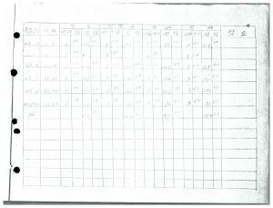 1974.1차 각하 하사금 사업(지출결의서 및 회의록) 출포리