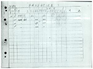 1972년 토지회사자 명부(새마을영농교실과새마을카드) 출포리