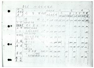 1973년 자립마을사업계획서 출포리