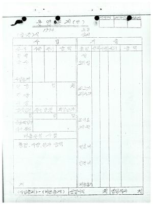 1974년 공동취사장 운영일지 출포리 협동새마을