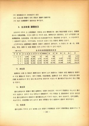 1979년 한국농촌지도사업발전과정 농촌진흥청