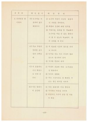 1984년 우수분임토의발표문집 대구새마을연수원(민족의도장)