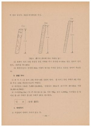 1977년 새마을교재(새마을지도자과정) 새마을지도자연수원