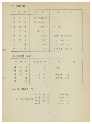 1977년 전국새마을교육기관일람 내무부