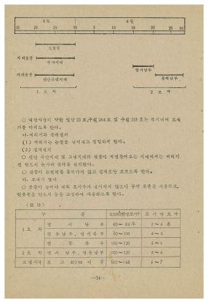 1977-1978년 겨울새마을영농교본(식량작물편) 강원도 춘성군