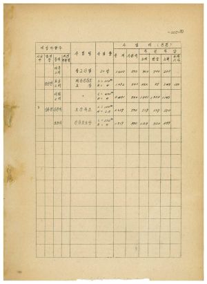 1975년 대통령각하특별지원 우수새마을사업계획(1975년 1차분) 내무부