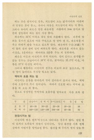 1977년 모자건강과 질병(새마을총서 생활교양부문) 하○철 사단법인마을문고본부