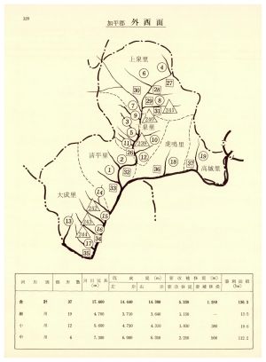 1972년 새마을하천표 (세천 소천 중천) 3-1 내무부