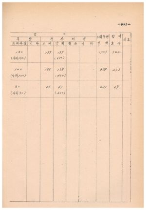 1972년 새마을사업계획서 - 창원군 새마을사업계획총괄표(경남1038-1202) 경상남도