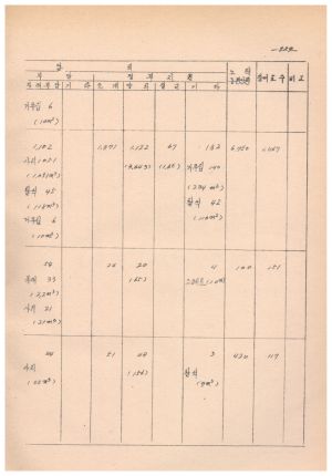 1972년 새마을사업계획서 - 사천군 새마을사업계획총괄표(경남1477-1558) 경상남도