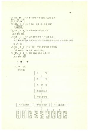 새마을운동 10년사(자료편) 내무부