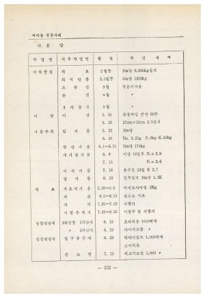 1973년 새마을운동- 시작에서 오늘까지 내무부